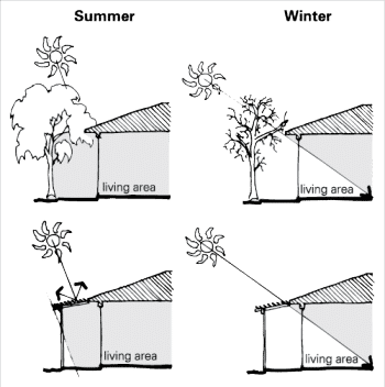 Shade Diagram - Totally Outdoors